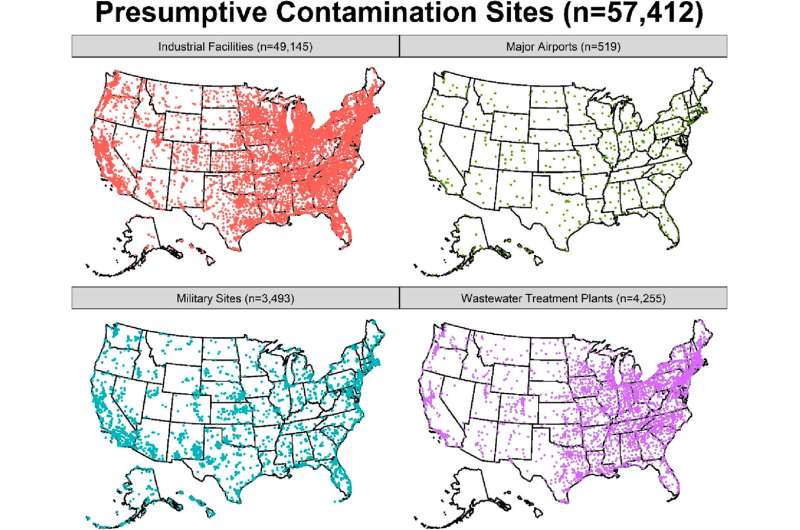 Scientists say PFAS contamination should be presumed at over 57,000 US sites