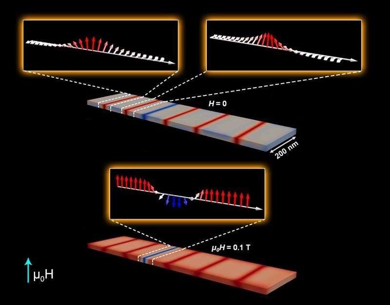 Scientists take control of magnetism at the microscopic level