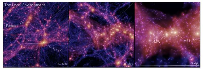 Scientists unveil most accurate virtual representation of the Universe