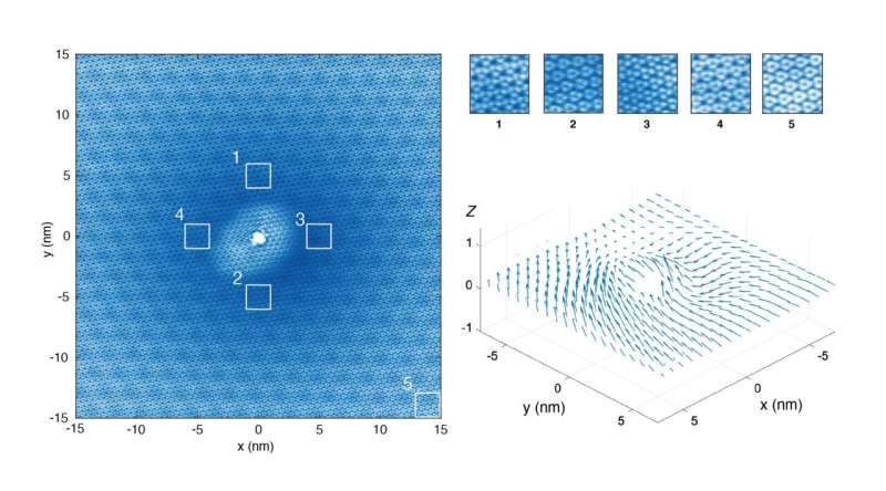 Scientists visualize electron crystals in a quantum superposition