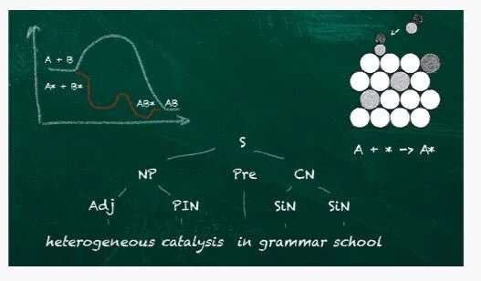 Searching for a grammar of materials to aid in discovery of catalysts