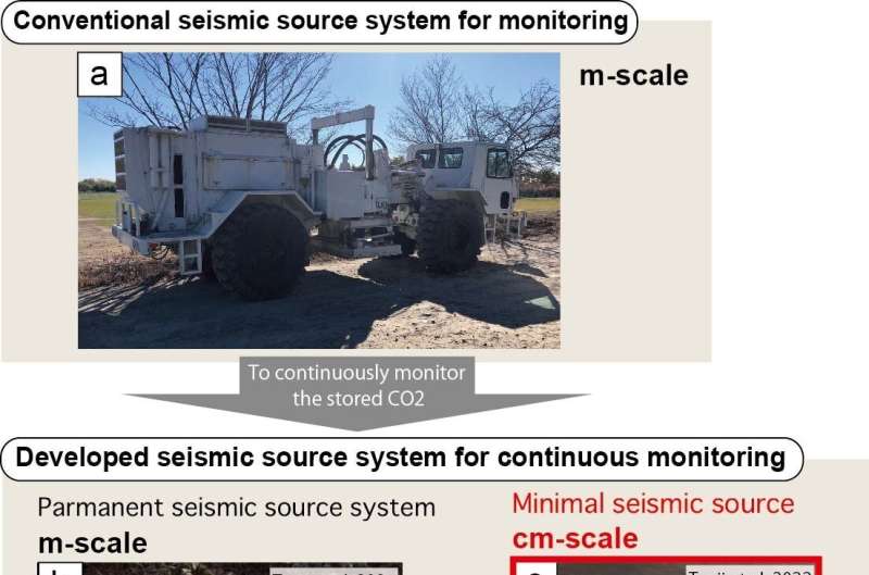 Seismic device made for extraterrestrial research can help tackle climate change on earth
