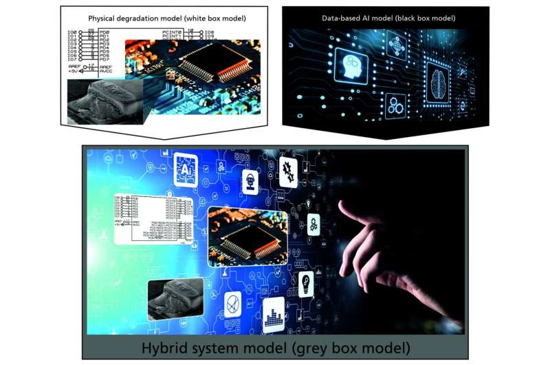 Self-validation of complex electronic systems using grey box models