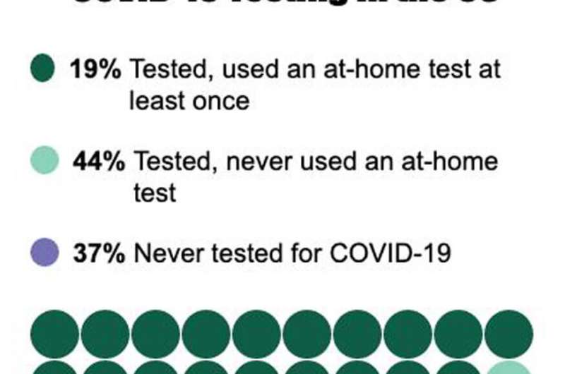 Should I report my at-home COVID-19 test results?