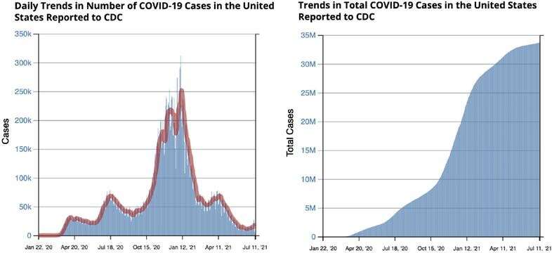 Showing different types of COVID-19 data can directly influence behavior during the pandemic