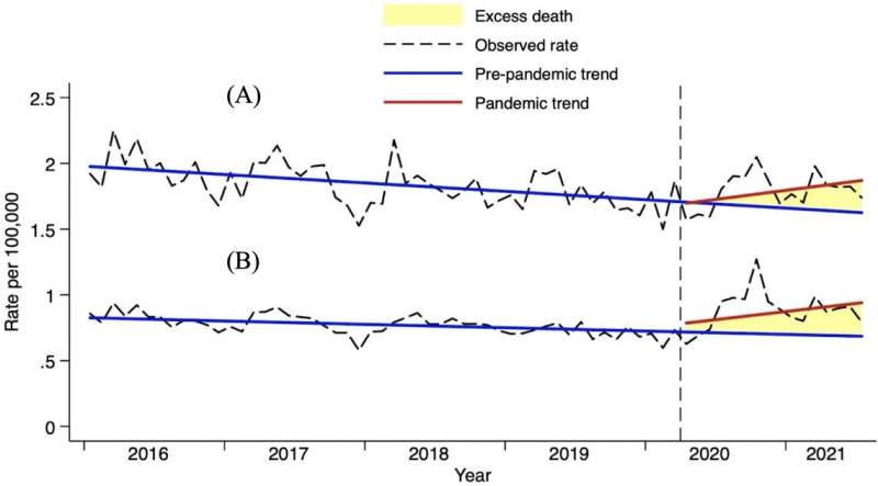 Significant increase in suicide rates in women and younger age groups during the COVID-19 pandemic in Japan
