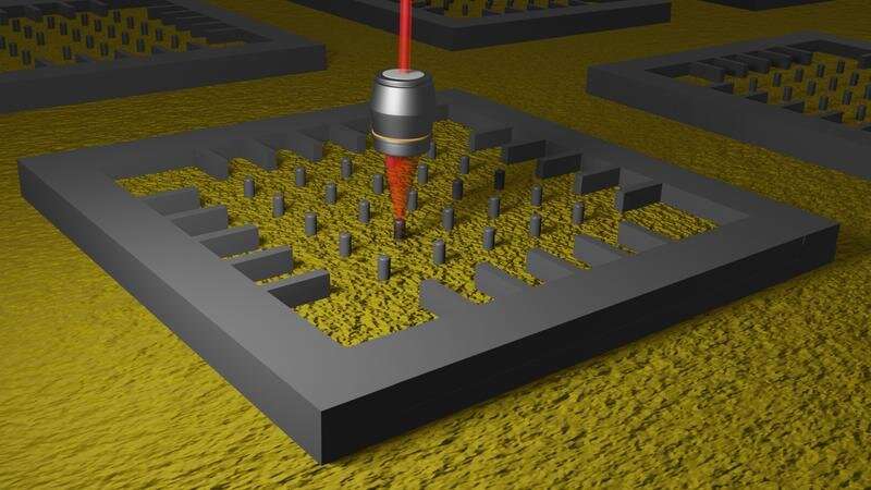 Nanopilars de silici per a la comunicació quàntica