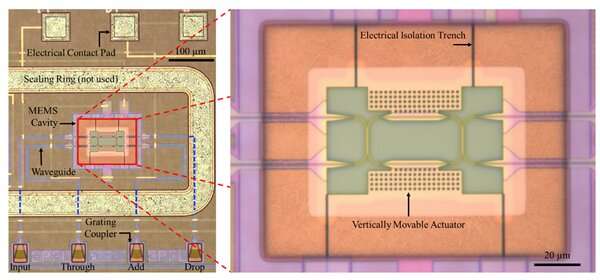 Silicon photonic MEMS take a step forward