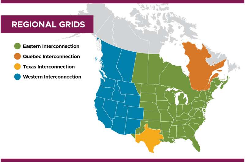 Simulating the role of grid-forming inverters in the future electric grid