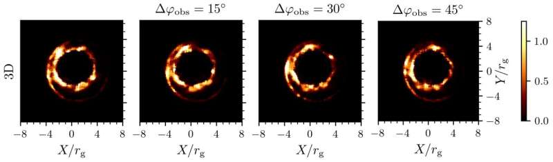 Simulations predict the existence of black hole radio-wave hot spots