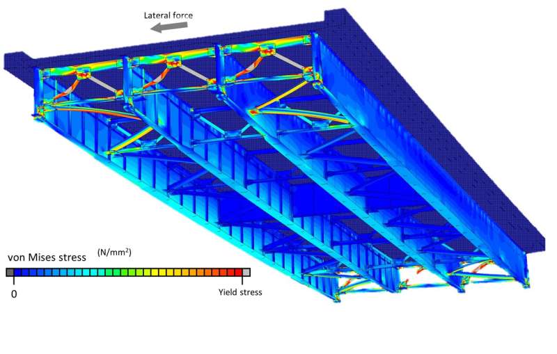 Simulations show how bridges are damaged during earthquakes, and how we can prevent it
