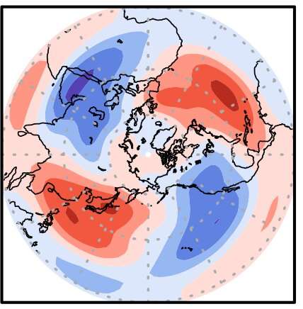 Simulations show increased jet stream waviness due to asymmetric rise in global temperatures