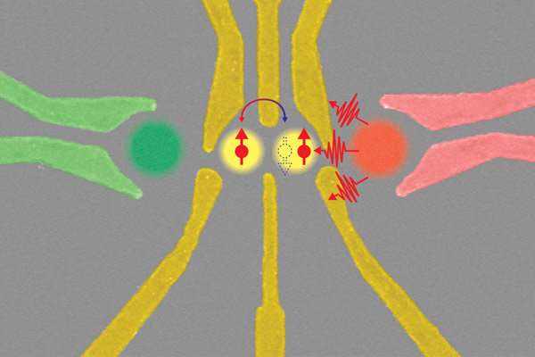 Single-electron devices could manage heat flow in electronic components