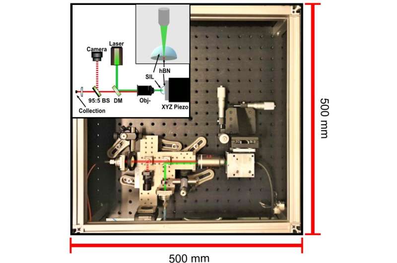 Single-photon source paves the way for practical quantum encryption