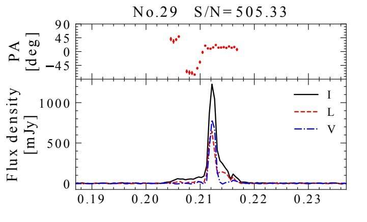 Single-pulse behavior of rotating radio transient PSR J0628+0909 explored with FAST