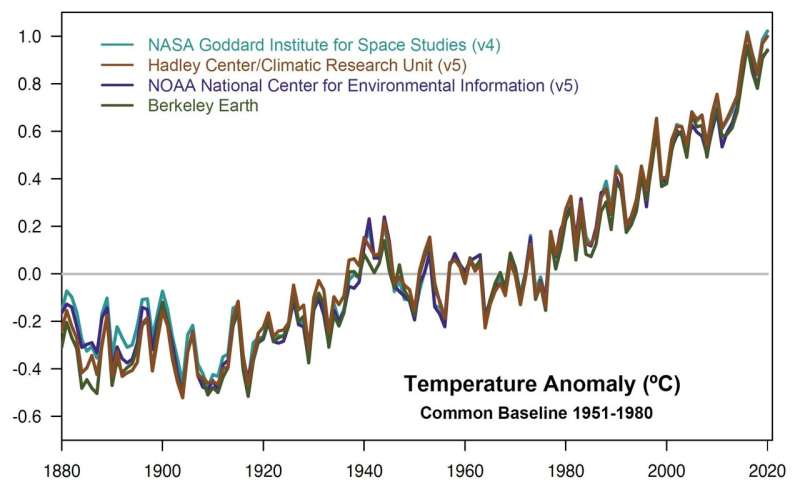 Six questions to understand the 6th warmest year on record