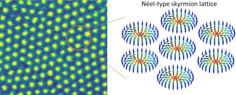 Skyrmions on the rise – new 2D material advances low-power computing