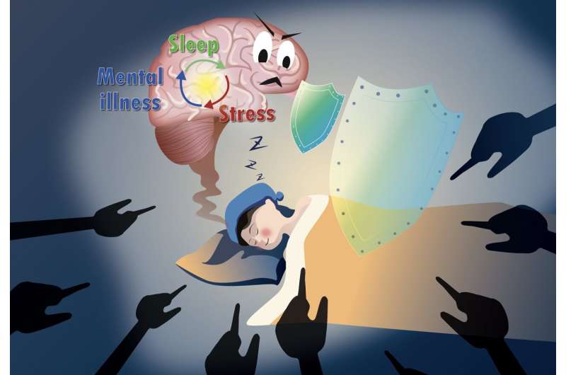 Sleep triggered by stress can help mice cope with later anxiety