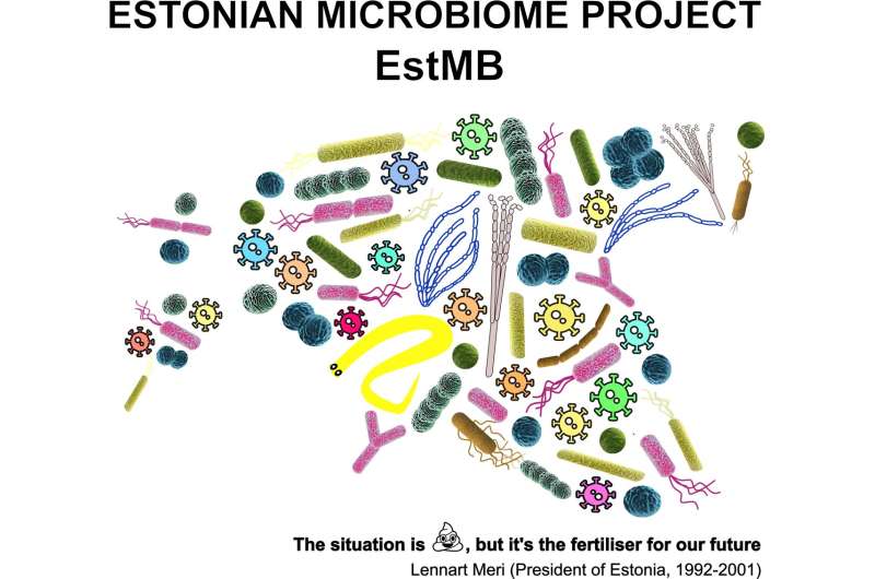 Small country with a great potential for microbiome studies