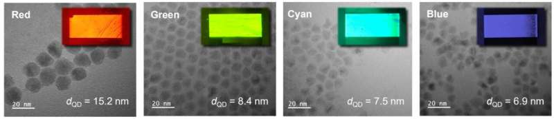 Smart lighting system based on quantum dots more accurately reproduces daylight
TOU