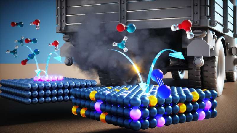 Smog clears on car exhaust catalyst design