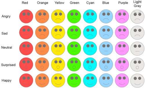 Social media networks need new colours for emoticons to step messages being misread, new study warns