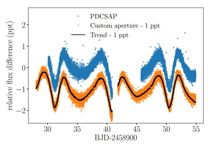 Solar-like oscillations and ellipsoidal variations detected in binary system 12 Boötis