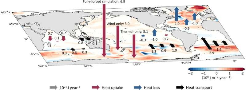 Southern Ocean takes on the heat of climate change