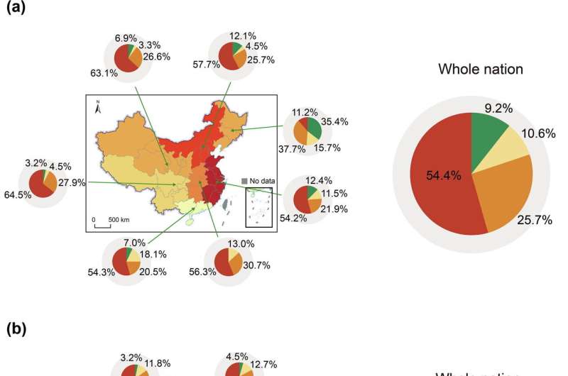 Spatiotemporal variation of mortality burden attributable to heatwaves in China, 1979-2020