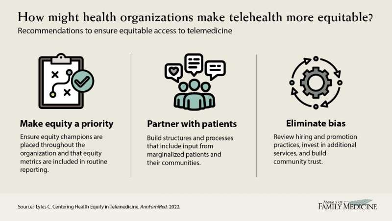 Special report outlines actionable steps to address racial/ethnic, linguistic and socioeconomic disparities in telehealth models