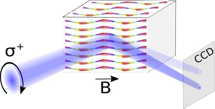 Spintronics: A new tool at BESSY II for chirality investigations