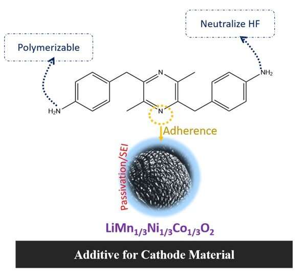 Stabilizing lithium-ion batteries with microbially synthesized electrolyte additive