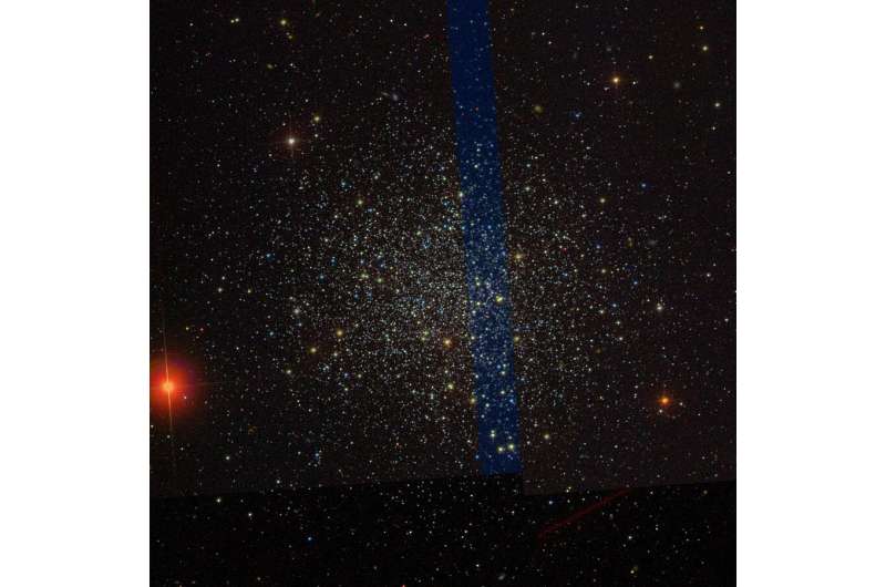 Poblaciones estelares de NGC 5053 estudiadas con AstroSat