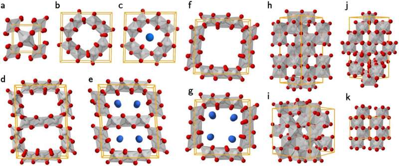 Structure-property relationships in nanoporous and amorphous iridium oxides