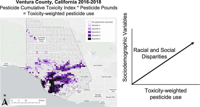 Study: Communities of color at greatest risk of pesticide exposure in Ventura County, Calif.