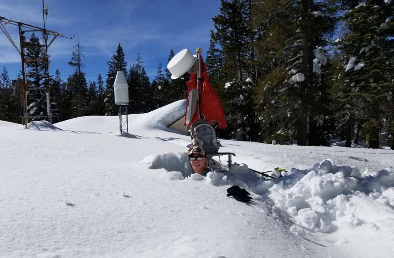 Study develops framework for forecasting contribution of snowpack to flood risk during winter storms