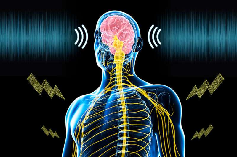 Study finds that sound plus electrical body stimulation has potential to treat chronic pain