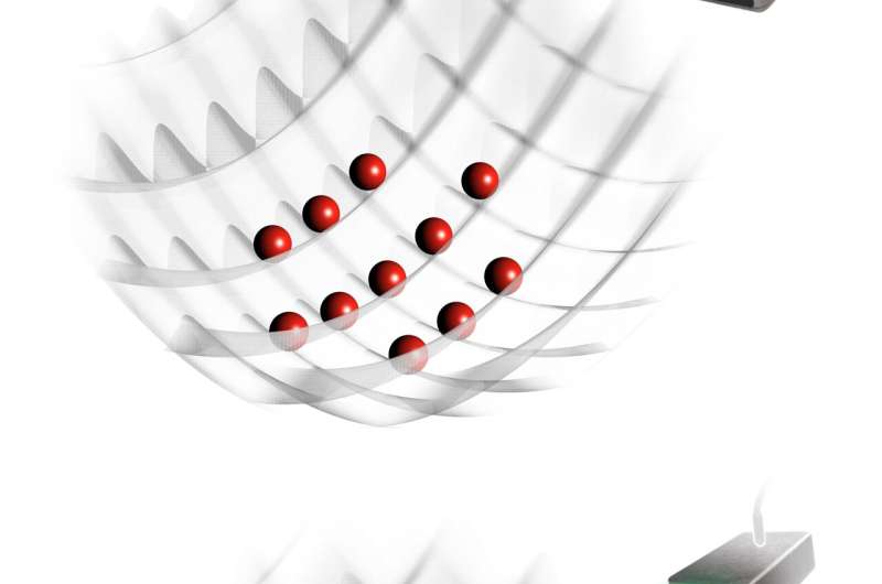 Research introduces lossless Matter wave polaritons into optical lattice systems