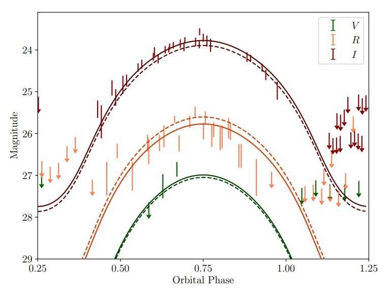 Study investigates behavior of the ‘black widow’ millisecond pulsar PSR J0610−2100