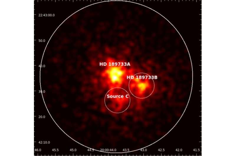 Study investigates X-ray variability of the binary system HD 189733