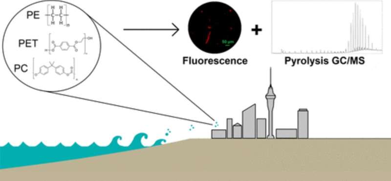 Study: Microplastics in city's air equal to 3 million plastic bottles a year