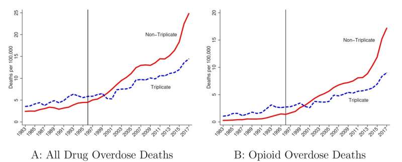 Study points to marketing of OxyContin as origin of the opioid epidemic