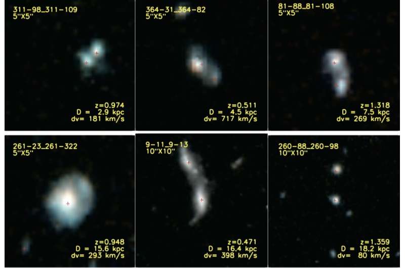 Study provides insights on interaction of galaxy pairs