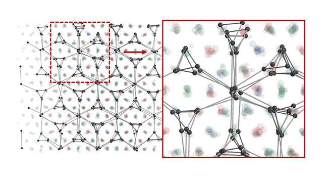 Study reveals how to break symmetry in colloidal crystals