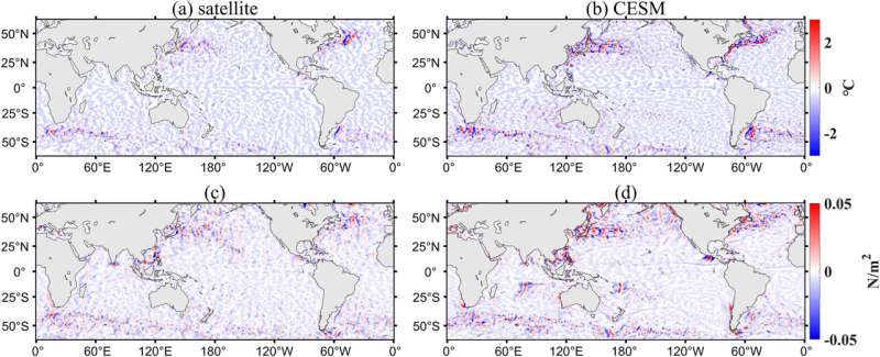 این مطالعه برهمکنش‌های هوا-دریا در مقیاس متوسط ​​و مکانیسم‌های اصلی را در عرض‌های جغرافیایی میانی نشان می‌دهد