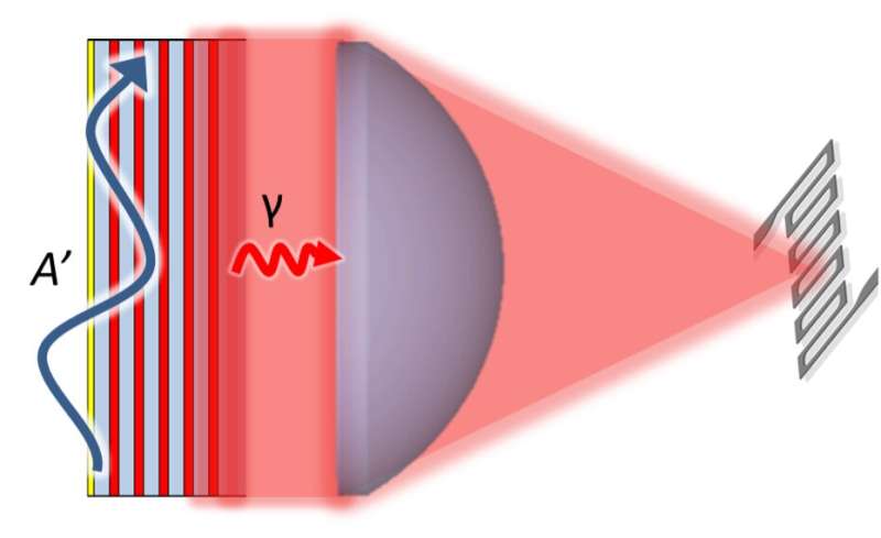 Study sets new constraints on dark photons using a new dielectric optical haloscope 
