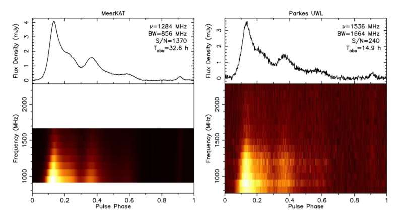 Study sheds more light on the nature of millisecond pulsar PSR J0955−6150