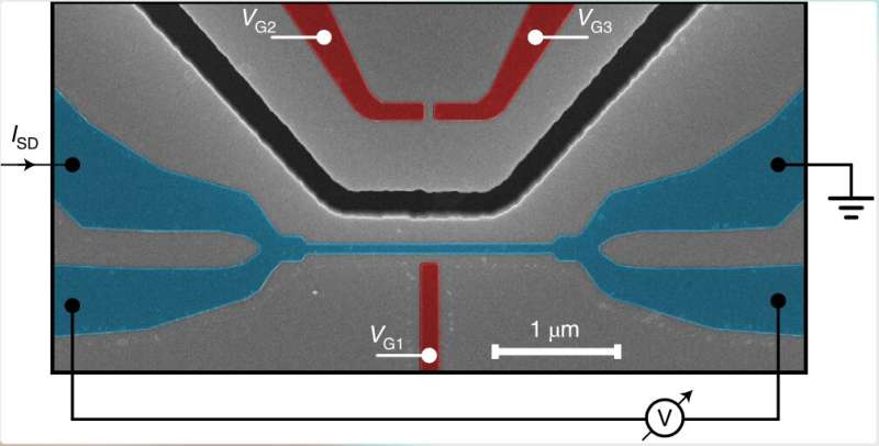 Une étude montre comment la supraconductivité peut être activée et désactivée dans les supraconducteurs