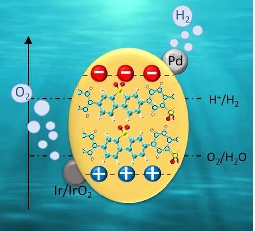 Study suggests solar energy can be cleanly converted into storable hydrogen fuel