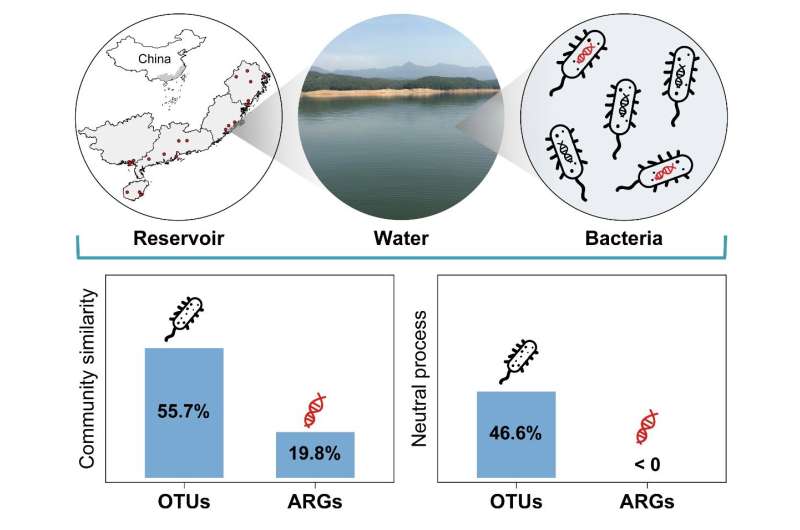 Study Uncovers Biogeographical Patterns of Bacterial Communities and Their Antibiotic Resistomes in Inland Waters of Southeast C